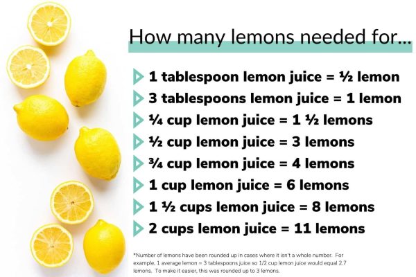 How Many Drop Of Lemon Juice Do You Get From A Full Lemon?