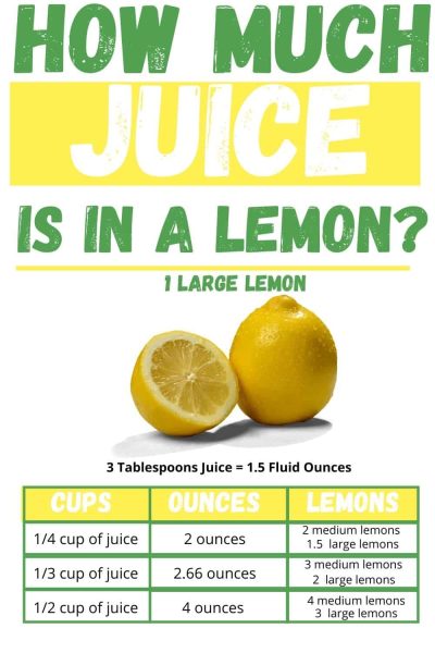 How Many Lemons Does It Take To Make A Cup Of Juice?