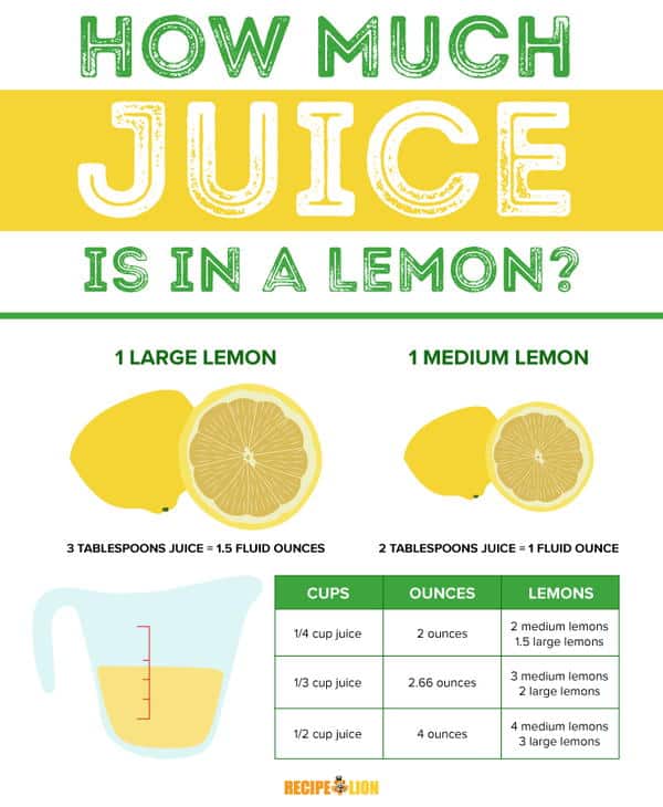 how many lemons does it take to make a cup of juice 5