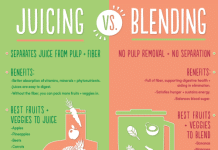 how long does it take to see the benefits of juicing